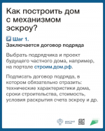 Индивидуальное жилищное строительство с использованием эскроу-счетов