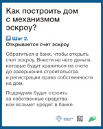 Индивидуальное жилищное строительство с использованием эскроу-счетов